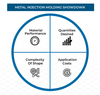 METAL INJECTION MOLDING SHOWDOWN-Image