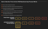 How First Article PCB Manufacturing Process Works-Image