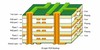 Mastering PCB Layer Stackup Design-Image