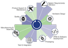 Full Lifecycle Support-Image