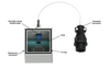 Alternative Energy: Seal Electrical Connections-Image