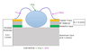 Advantages of Using MCPCB in Smartphones-Image